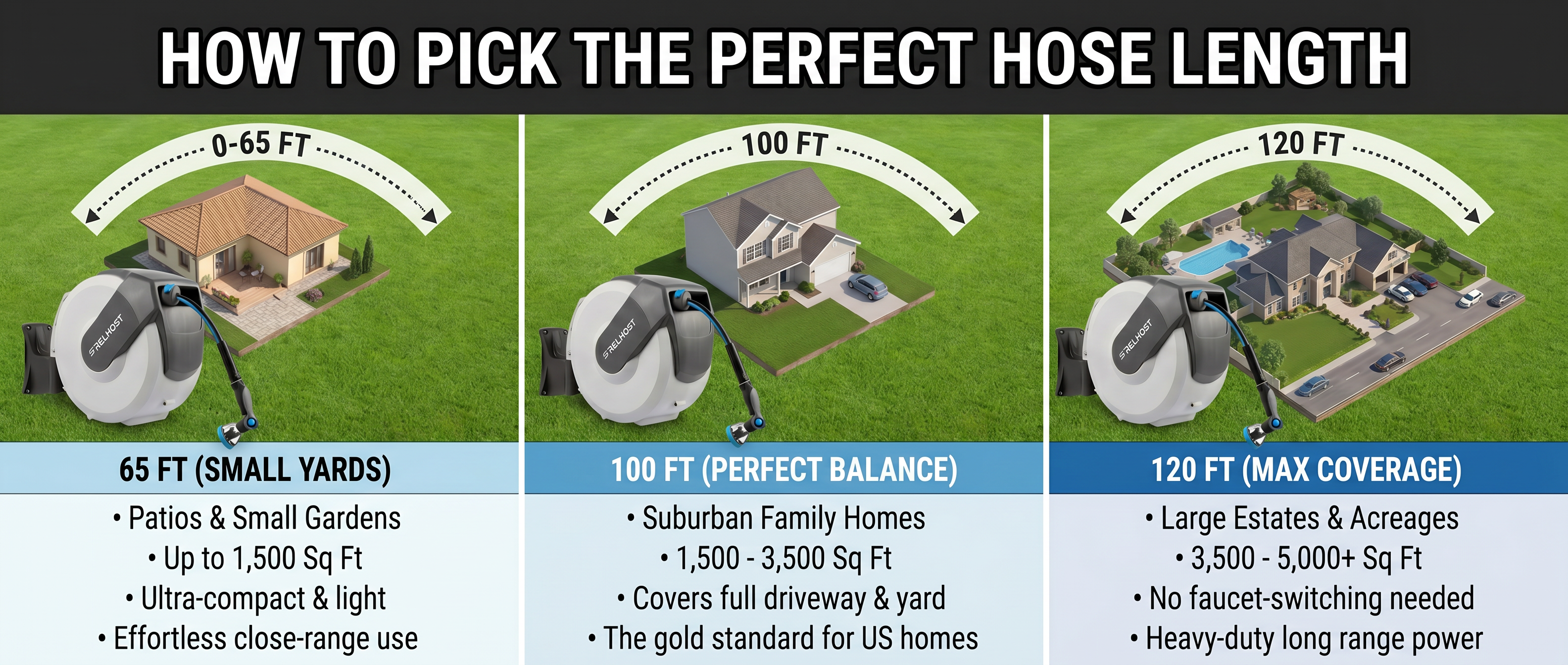 How to Pick the Perfect Hose Length for Your Garden
